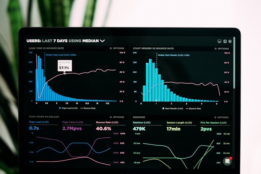 Auction Insights Report for NYC small businesses — IL WebDesign Manhattan