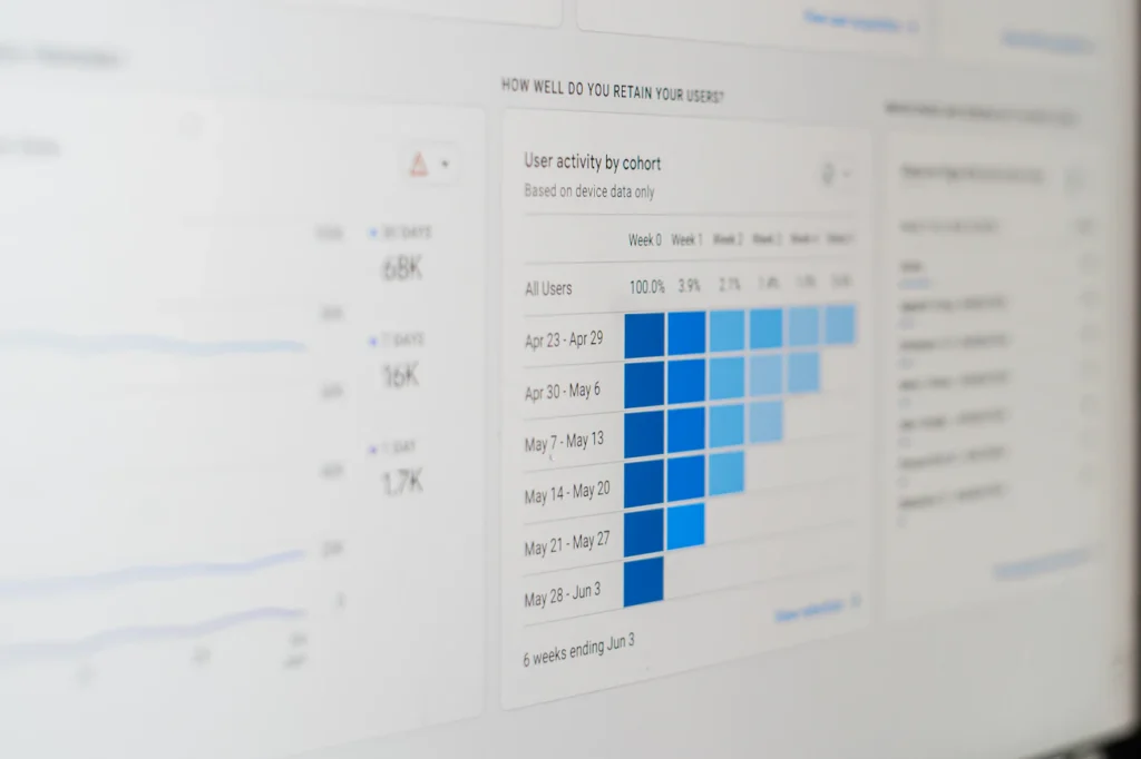 Analytics report with bar charts used to optimize Google Ads performance